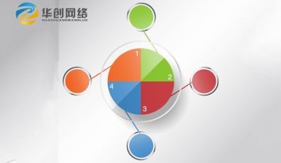 網站建設三大步驟